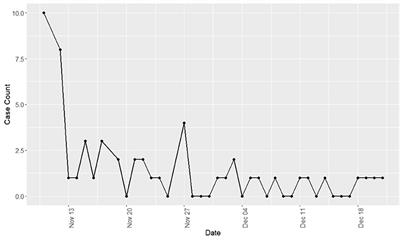 Equine Rhinitis A Virus Infection at a Standardbred Training Facility: Incidence, Clinical Signs, and Risk Factors for Clinical Disease